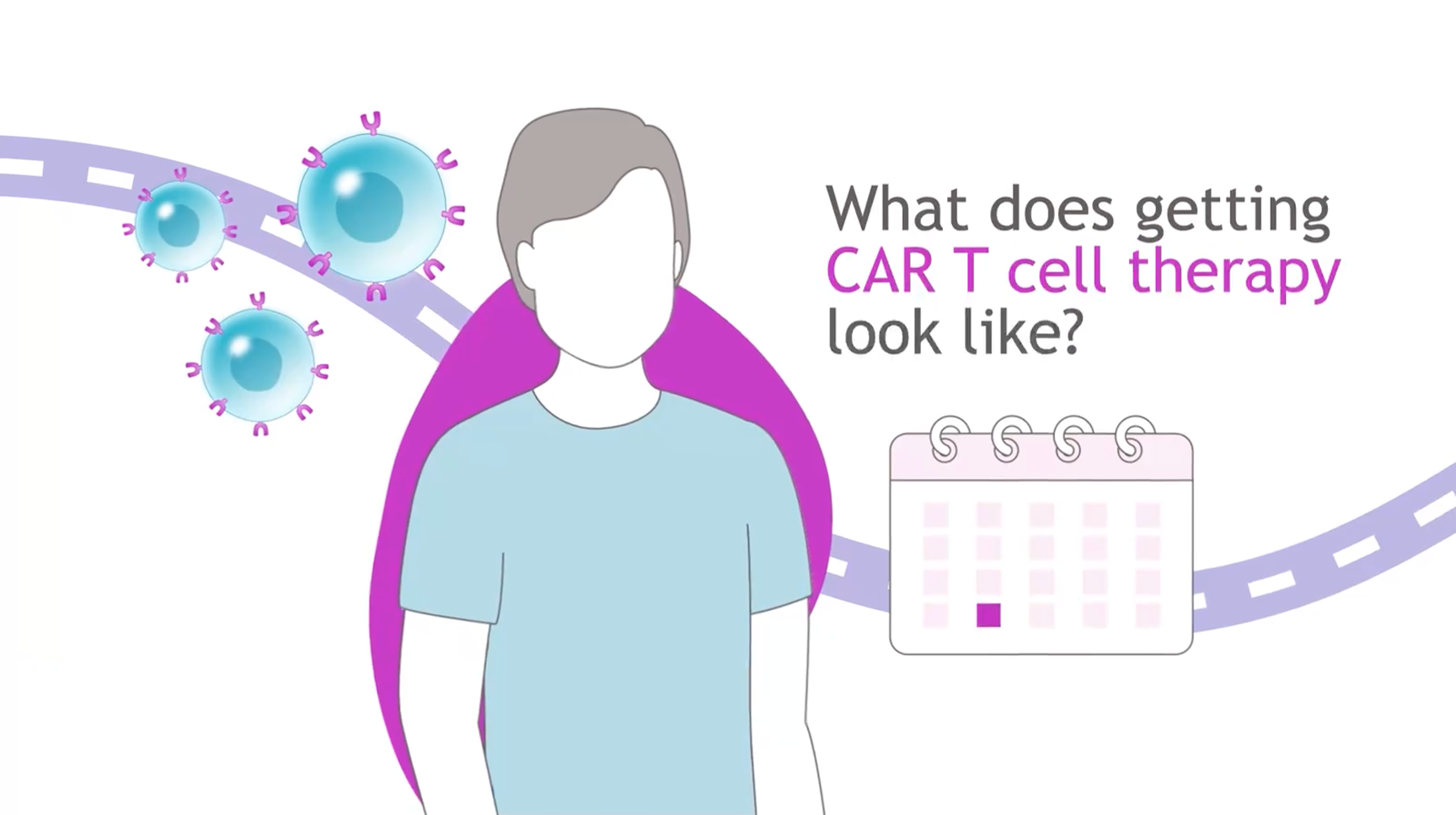 What does getting CAR T cell therapy look like (play video)